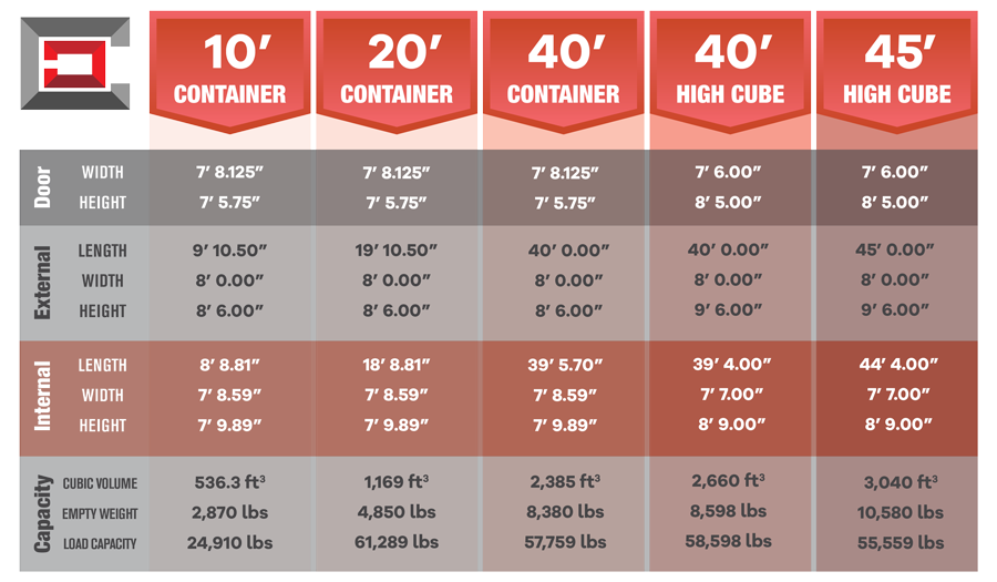 Shipping-Container-Dimensions-Custom-Container-Mods Shipping-Container-Dimensions-Custom-Container-Mods